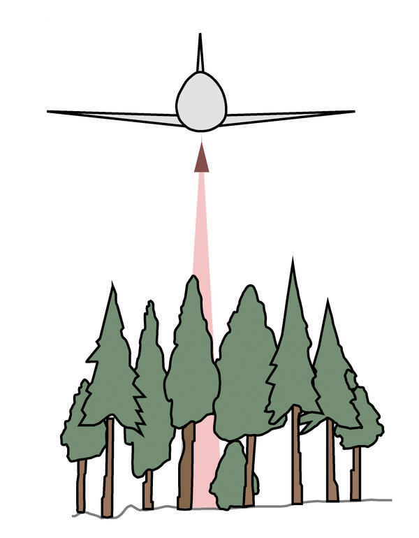 Laserflugzeug